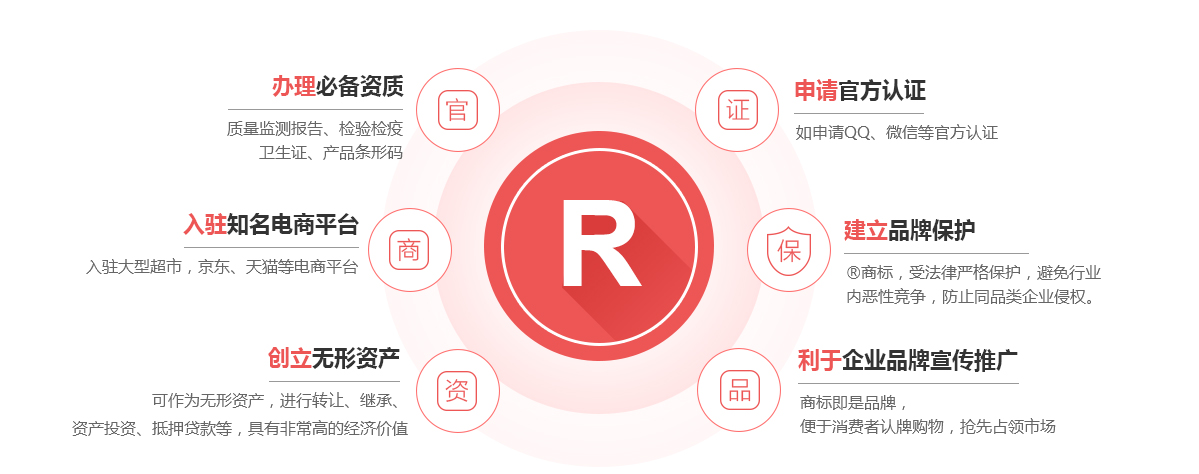 休宁商标注册的作用